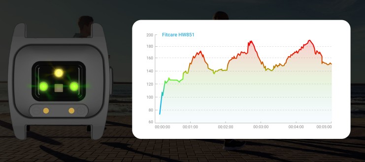 High Accuracy BLE ANT Bluetooth Heart Rate Monitor HRV heart rate sensor