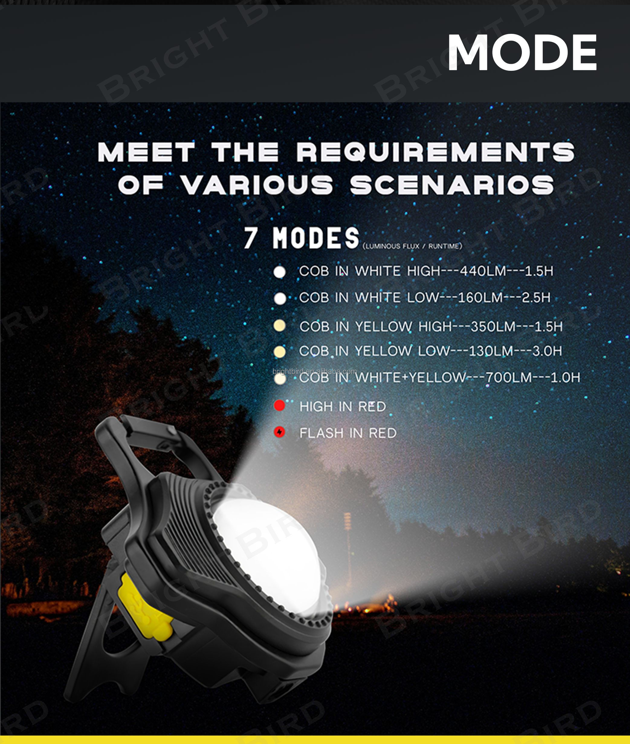 Bright Bird Portable Usb Rechargeable Cob Mini Work Light Pocket Flashlights 5 Light Modes Bright Keychain Light For Camping