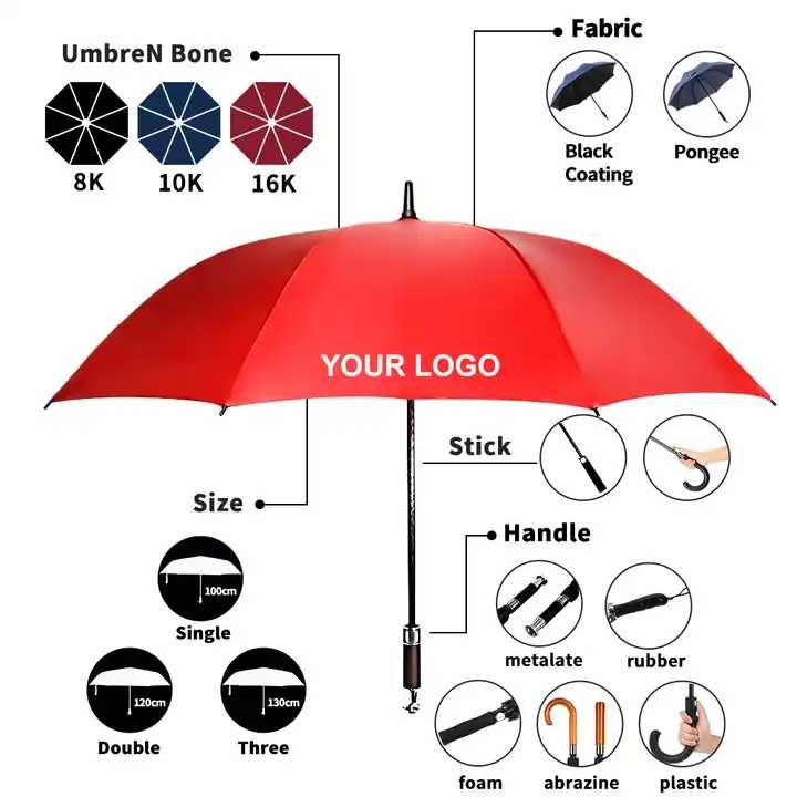 3 fold folding foldable windproof uv colour Fully-automatic auto open close umbrella for Travel outdoor