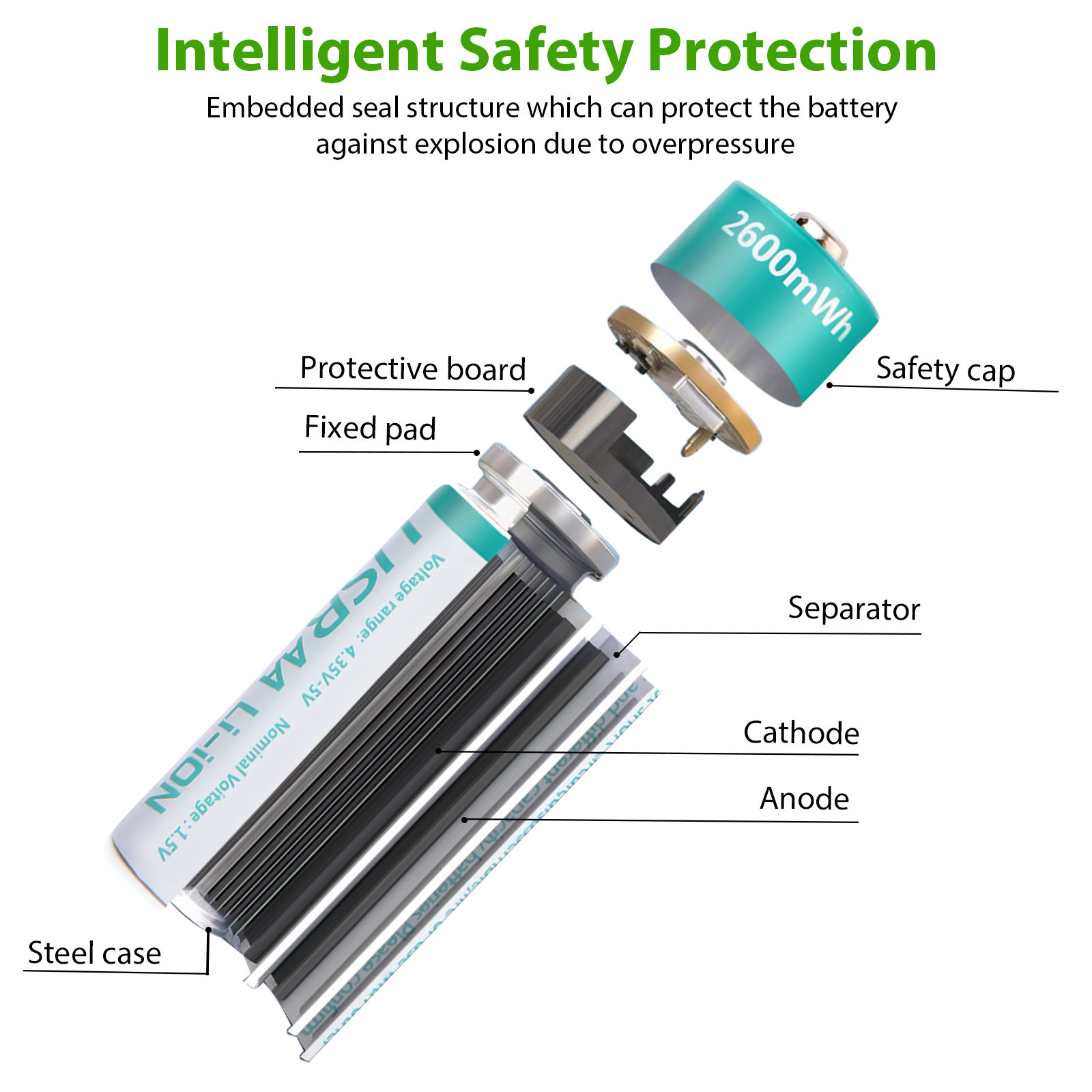 2600mWh USB Type-c Charging 1.5V AA Recharging Lithium Ion Batteries